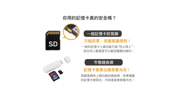 USB-A 備份豆腐